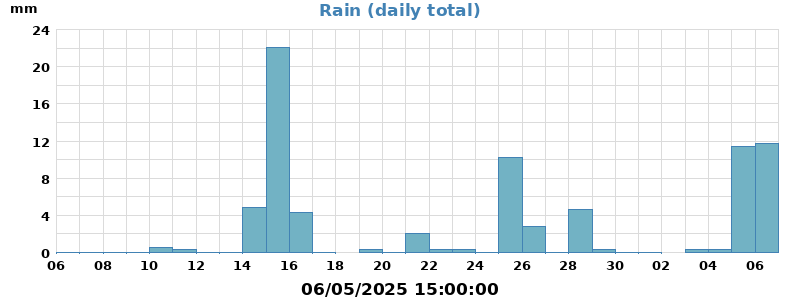 rain