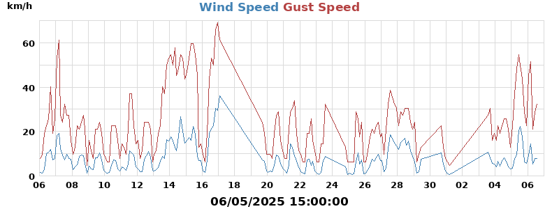 wind