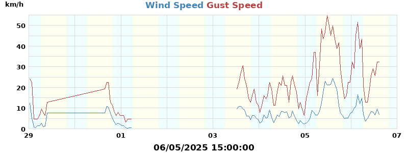 wind