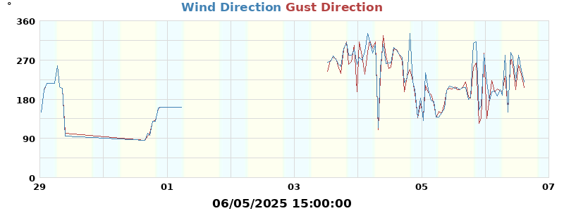 Hi Wind