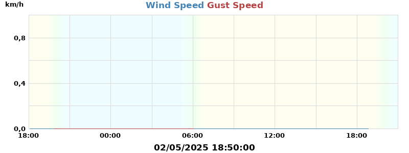 wind
