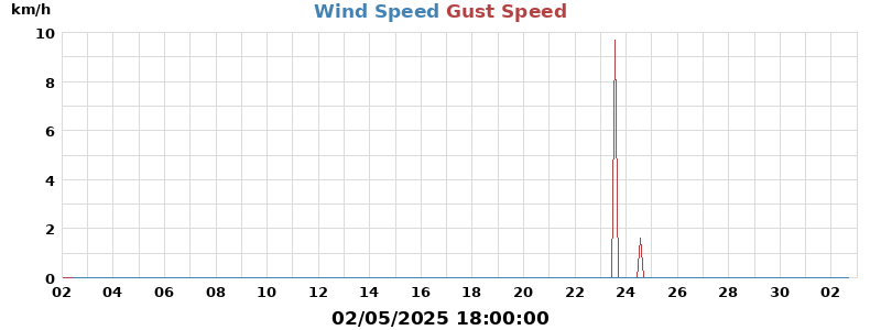 wind