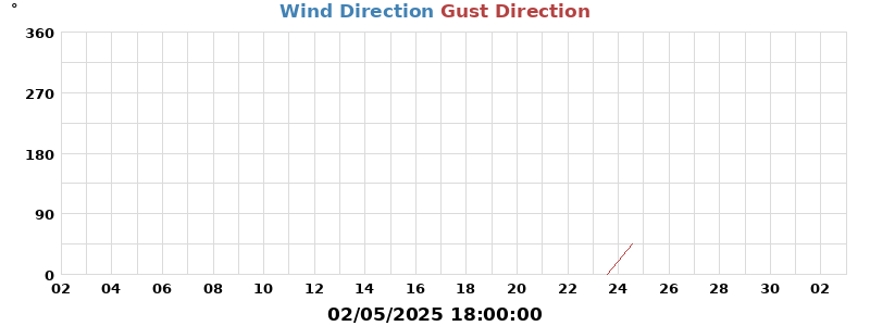 Hi Wind