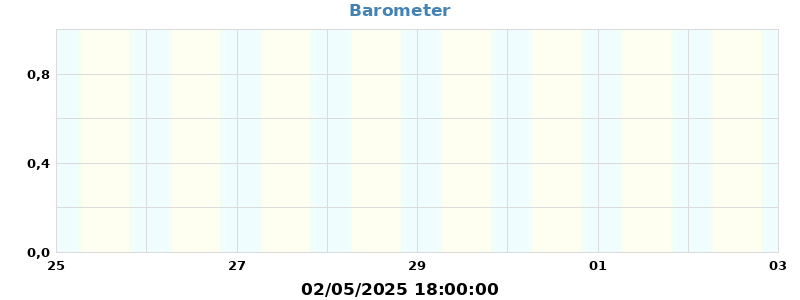 barometer