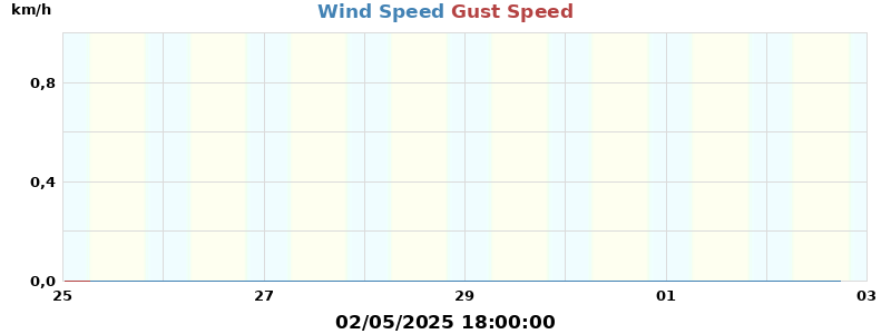 wind
