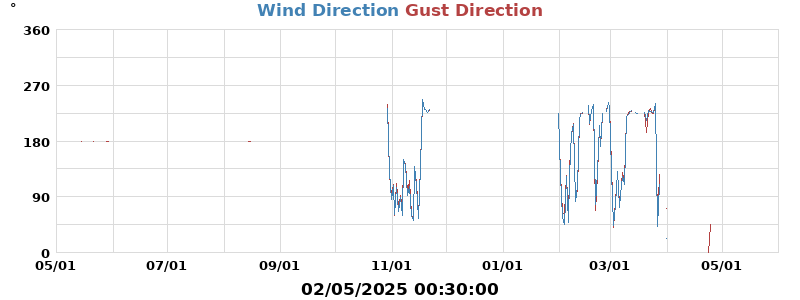 Hi Wind