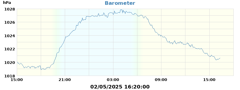 barometer