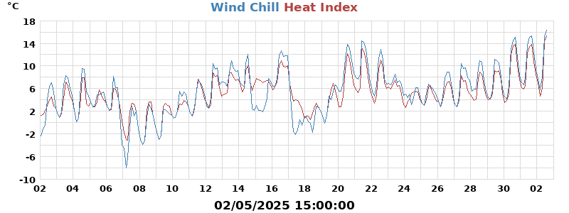 heatchill