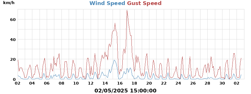 wind
