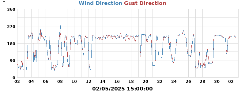 Hi Wind