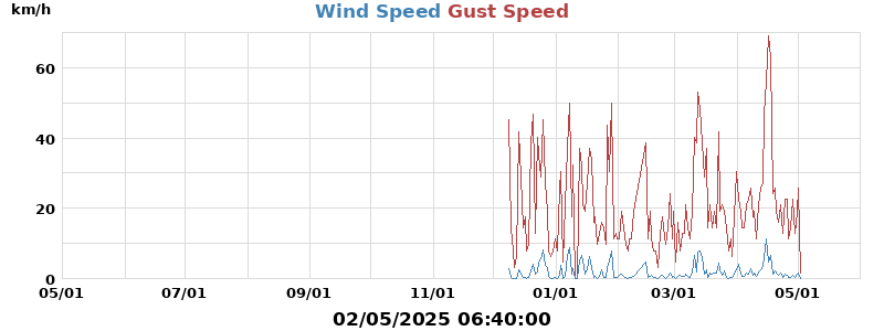 wind