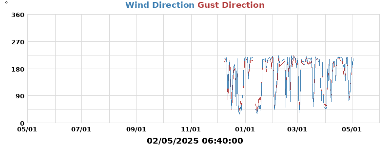 Hi Wind