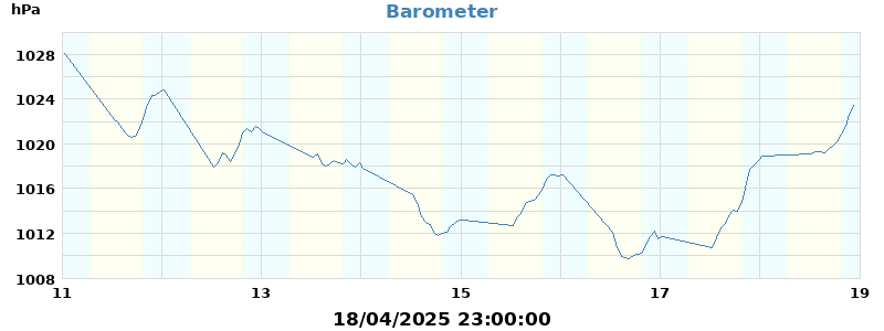 barometer