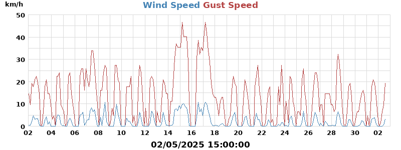 wind