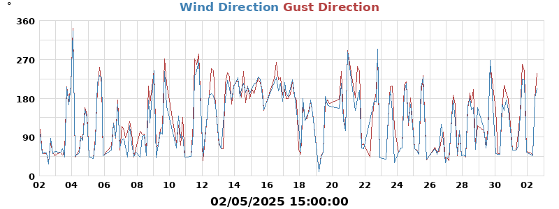 Hi Wind
