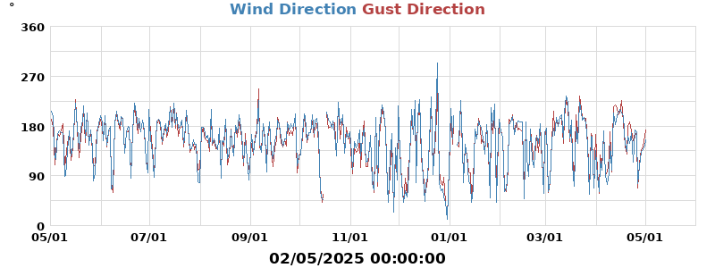 Hi Wind