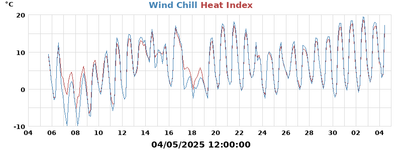 heatchill