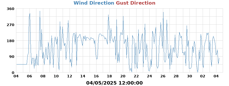 Hi Wind