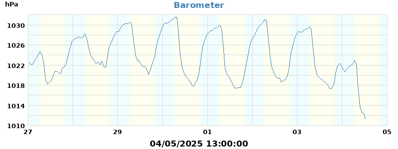 barometer