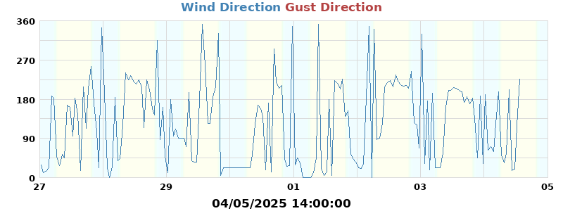 Hi Wind