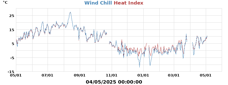 heatchill
