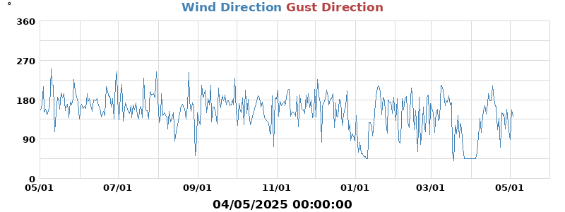 Hi Wind