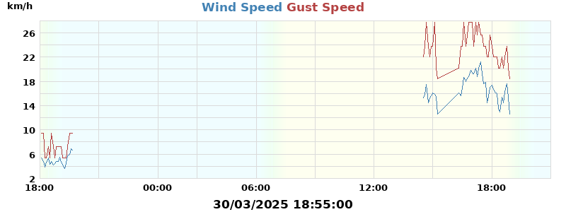 wind