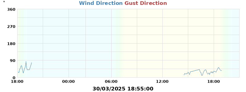Hi Wind