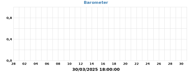 barometer