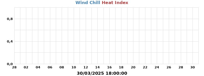 heatchill
