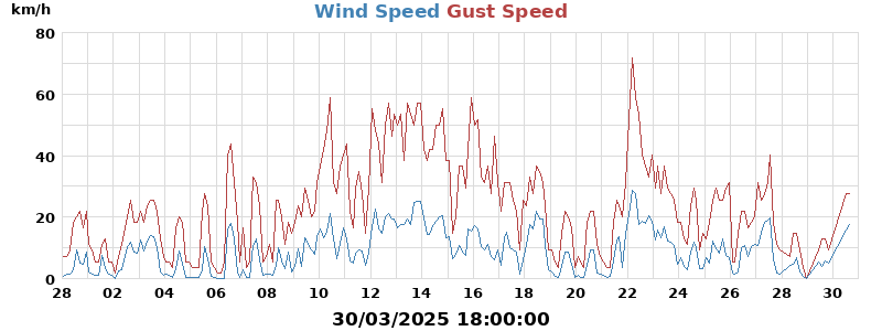 wind