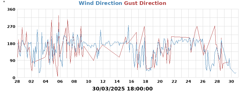 Hi Wind