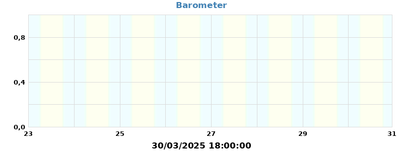 barometer