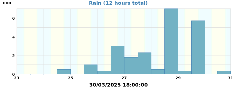 rain
