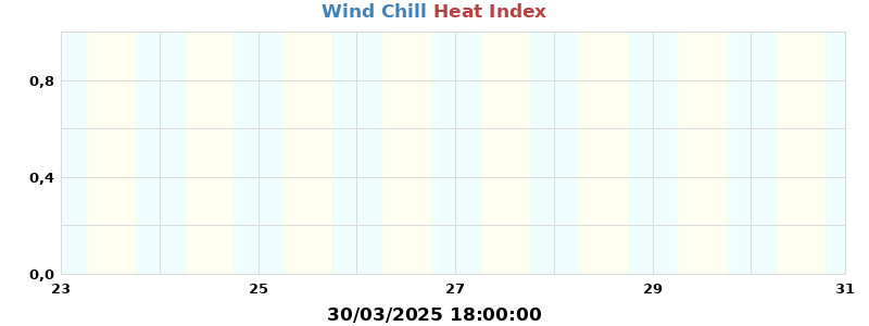 heatchill