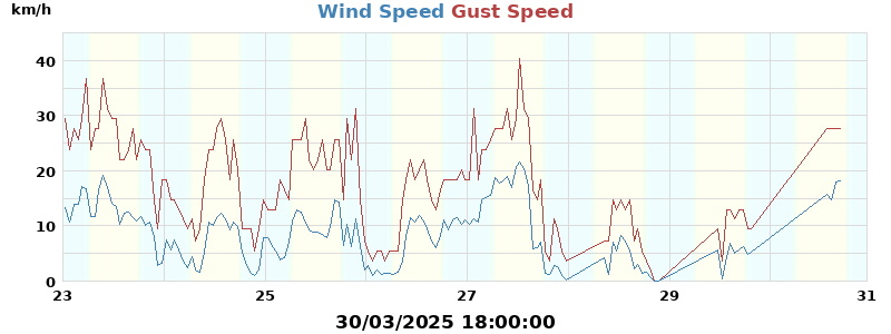 wind