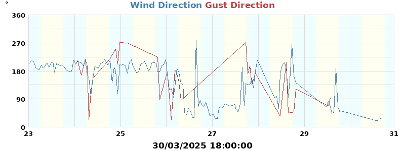 Hi Wind