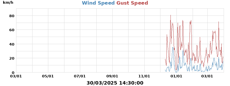 wind