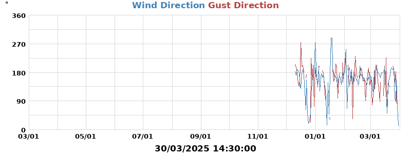 Hi Wind